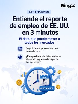 A BingX infographic titled 'NFP EXPLICADO: Entiende el reporte de empleo de EE. UU. en 3 minutos' explaining that the U.S. employment report can move all markets and is published on the first Friday of each month at 8:30 AM ET.