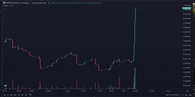 A candlestick chart of $PRINTER/USDT on Uniswap shows a massive vertical spike at around 00:30, with the price shooting up dramatically from the ~0.0030 range to a peak near 0.0061, accompanied by a huge volume bar — perfectly capturing the "BRRRRRRRRRRR" (rapid price pump) referenced in the post.