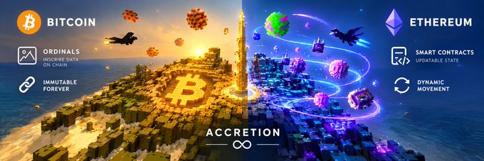 A digital graphic compares BITCOIN and ETHEREUM, listing 'ORDINALS', 'INSCRIBE DATA ON CHAIN', and 'IMMUTABLE FOREVER' under Bitcoin, and 'SMART CONTRACTS', 'UPDATABLE STATE', and 'DYNAMIC MOVEMENT' under Ethereum, with 'ACCRETION' at the bottom.
