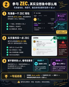 The image is a Chinese-language infographic titled "参与ZEC，其实没想象中那么难" ("Participating in ZEC isn't as hard as you think"), providing a 3-step guide to setting up t1 and u1 addresses for Zcash (ZEC) privacy coins, covering wallet setup, exchange purchases, and address usage—a practical guide that supports the post's message that getting started with ZEC NFTs is easier than newcomers expect.
