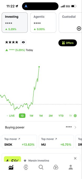 A screenshot of a mobile trading app displays a stock or ETF labeled "****" with a 5.29% daily gain, showing a sharply rising green line chart on the 1D timeframe, fitting the celebratory "Again! Again!" tone of repeated wins. The portfolio also lists top movers SNDK (+13.63%) and MU (+6.75%).