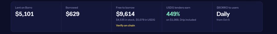 A financial dashboard shows lending statistics: 'Lent on Borro $5,101', 'Borrowed $629', 'Free to borrow $9,614' ($4,535 in stock, $5,079 in USGD), 'USGD lenders earn 449%', and '$BORRO to users Daily from Oct 5'.