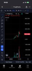 A dark-themed trading app screenshot showing a chart for X/USD on Proglantis with a current price of 0.0001 and the market cap displayed.