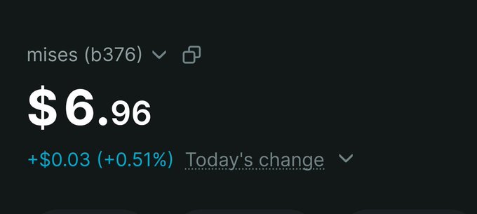A financial widget displays the price of the cryptocurrency 'mises (b376)' at $6.96, showing a daily increase of +$0.03 (+0.51%).