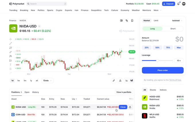 A screenshot of the Polymarket trading interface showing an NVIDIA-USD chart at $185.15, with positions including HOOD-USD, NVDA-USD, COIN-USD, and NFLX-USD.