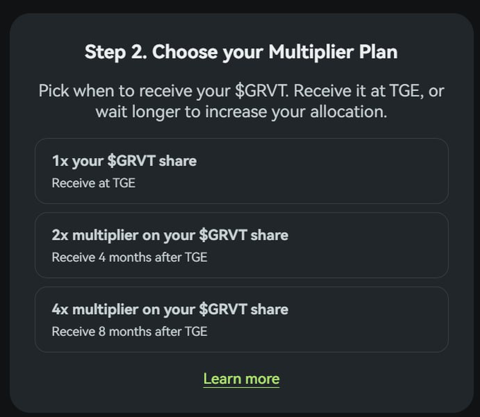 A dark-themed graphic displays "Step 2. Choose your Multiplier Plan" for the $GRVT token, listing three options: a 1x share at TGE, a 2x multiplier received 4 months after TGE, and a 4x multiplier received 8 months after TGE, with a "Learn more" link below. The image visually reinforces the accompanying post's explanation of GRVT's vesting structure, where participants can choose to receive their token allocation immediately or wait longer for a multiplied share.