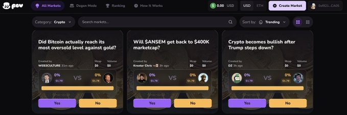 Pov prediction market platform showing three trending markets: 'Did Bitcoin actually reach its most oversold level against gold?' (WEBSCULTURE), 'Will SANSEM get back to $400K marketcap?' (Kruster Chris), and 'Crypto becomes bullish after Trump steps down?' (DZ), each with Yes/No voting buttons.
