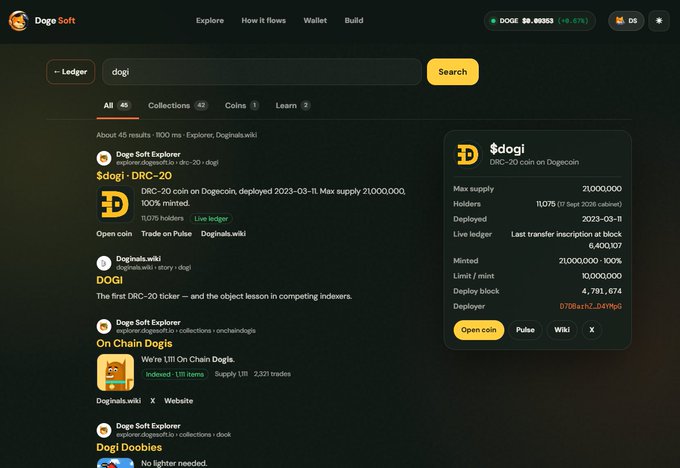 A screenshot of the Doge Soft website (doge.so) showing a search for "dogi", with the first result being $dogi, a DRC-20 token on Dogecoin deployed on 2023-03-11 with a max supply of 21,000,000.