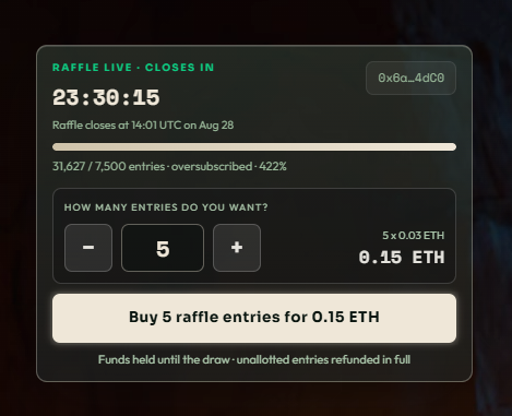 A raffle interface showing 'RAFFLE LIVE · CLOSES IN 23:30:15' with 31,627/7,500 entries (oversubscribed 422%), offering 5 entries for 0.15 ETH.