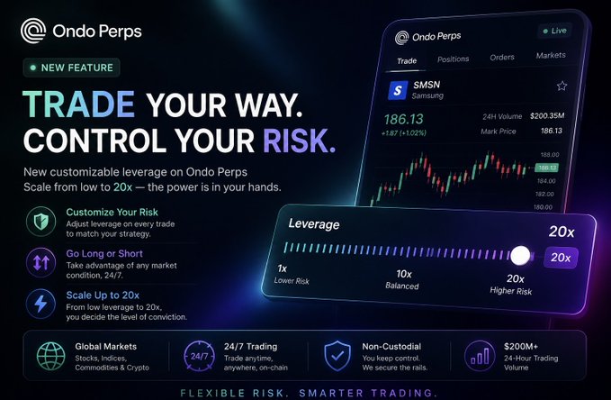 Ondo Perps promotional graphic advertising customizable leverage up to 20x with the tagline 'TRADE YOUR WAY. CONTROL YOUR RISK.', showing an SMSN Samsung trade at 186.13.