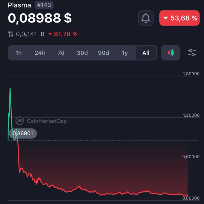 The image displays a cell phone screen showing a downward trend of stock prices over time. The downward trend has led to significant gains for those who invested their money early, as indicated by the number 100,000 gained. However, for those who held onto their investment for several months after the initial purchase, they have only managed to gain $8,000 so far. This image is related to a post discussing the concept of an "airdrop" where people receive cash instead of receiving goods or services. The viewer might wonder whether the person should sell their stocks now to take advantage of this opportunity, considering their current holding amount and potential gains from the airdrop.