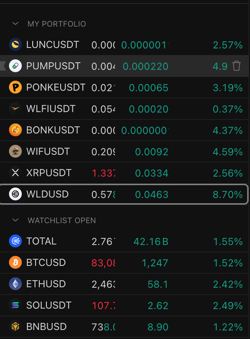 A dark crypto portfolio screen lists “MY PORTFOLIO” and “WATCHLIST OPEN,” including LUNCUSDT, PUMPUSDT, PONKEUSDT, WLFIUSDT, BONKUSDT, WIFUSDT, XRPUSDT, WLDUSD, TOTAL, BTCUSD, ETHUSD, SOLUSDT, and BNBUSD, with teal percentage changes.