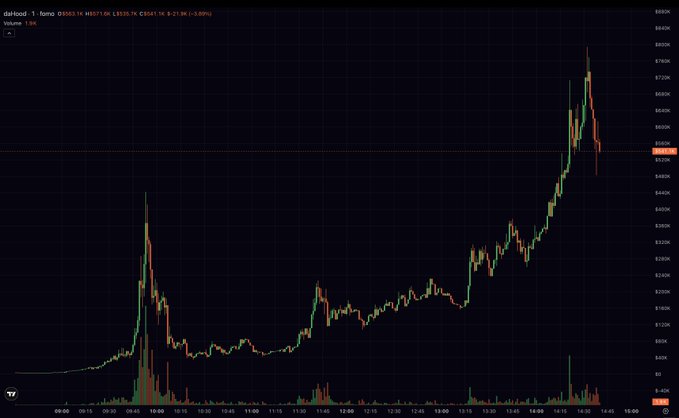 A cryptocurrency trading chart on TradingView for 'dailoost / Tambo' showing a massive price spike and crash between 09:00 on 09-14 and 15:00 on 09-15.
