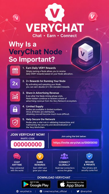 An infographic for 'VERYCHAT' explains 'Why Is a VeryChat Node So Important?' with five numbered points covering daily rewards, doubled node earnings, advertising revenue, limited supply, and network security, along with download links for Google Play and the App Store.