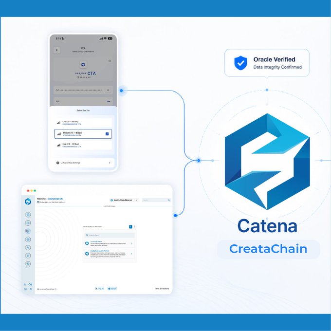 The image showcases the Catena CreataChain platform, featuring a mobile app interface with configurable gas fee options (Low/Medium/High/Custom) and a desktop DApp browser with a Launch Platform function, aligning with the Creata Sync Wallet update announcement for Mobile v1.8.2 and Desktop v1.7.5. An "Oracle Verified – Data Integrity Confirmed" badge is displayed, emphasizing trust and reliability within the #CreataChain ecosystem.