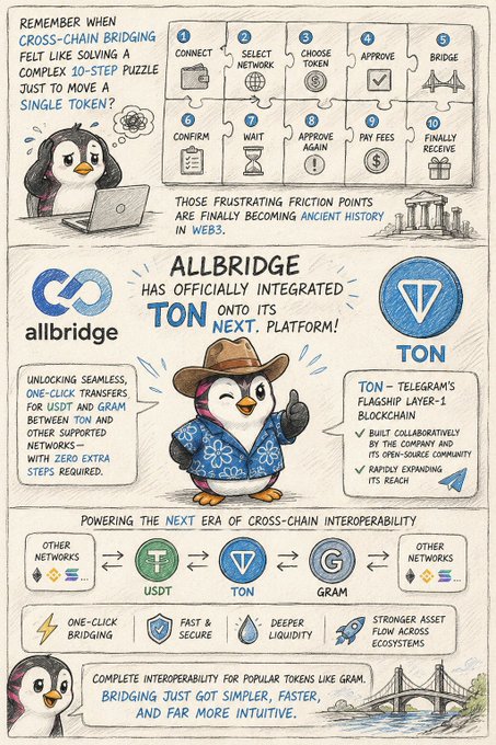 An infographic featuring penguin mascots explaining that 'ALLBRIDGE HAS OFFICIALLY INTEGRATED TON ONTO ITS NEXT PLATFORM,' highlighting cross-chain bridging for USDT and GRAM tokens.