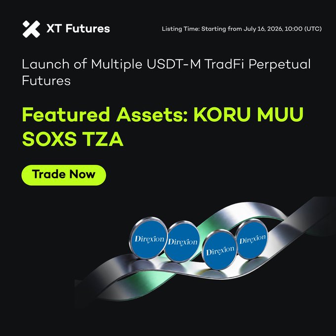 A promotional graphic from XT Futures announces the listing of KORU, MUU, SOXS, and TZA USDT-M TradFi Perpetual Futures, with trading starting July 16, 2026, at 10:00 UTC. The design features a sleek dark background with metallic blue Direxion coin graphics and a bright yellow "Trade Now" call-to-action button, visually emphasizing the new leveraged trading opportunities highlighted in the accompanying post.