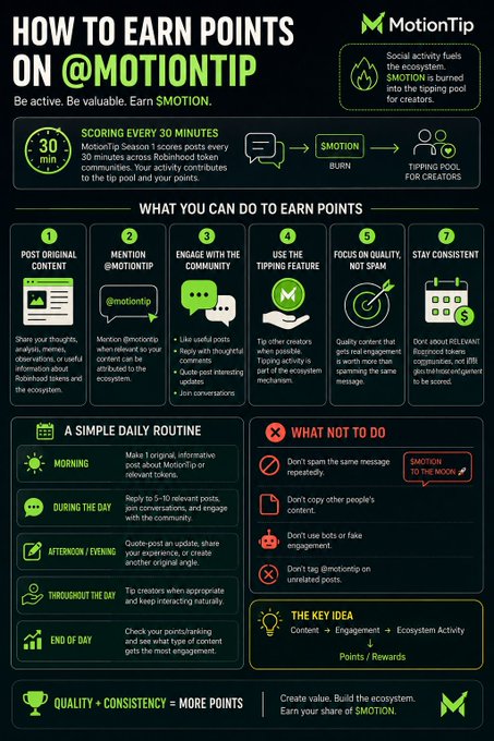 An infographic titled 'HOW TO EARN POINTS ON @MOTIONTIP' explaining the MotionTip social activity tipping pool system, including scoring every 30 minutes, ways to earn points, a daily routine, and what not to do.