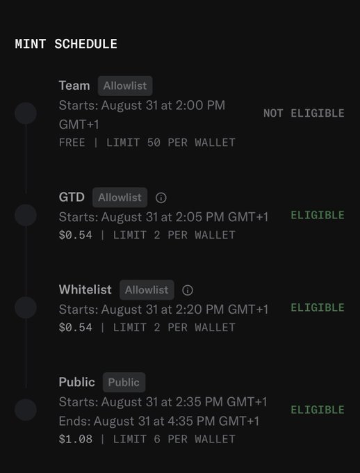 A 'MINT SCHEDULE' listing Team (FREE, limit 50), GTD ($0.54, limit 2), Whitelist ($0.54, limit 2), and Public ($1.08, limit 6) sale rounds scheduled for August 31 at various times GMT+1.