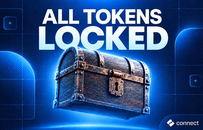 A digital graphic featuring a locked, ornate treasure chest against a blue background with the bold text 'ALL TOKENS LOCKED' and a 'connect' wallet logo in the corner.