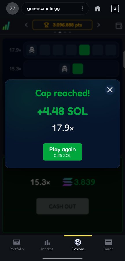 A screenshot of a gambling website greencandle.gg shows a 'Cap reached!' message with winnings of +4.48 SOL at 17.9x, offering a 'Play again' option for 0.25 SOL.