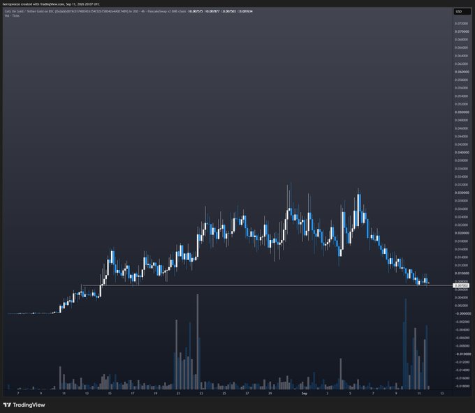TradingView candlestick chart of PONGO (PON) on DexScreener showing price action bouncing between ~$15M and ~$25M with recent decline toward ~$10M support and rising volume, illustrating the post's point about volatile dips-and-rips cycles in low-cap tokens.