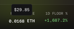A dark screen displaying crypto/NFT metrics with a price of $29.85 / 0.0168 ETH and a 1D floor change of +1,687.2%.