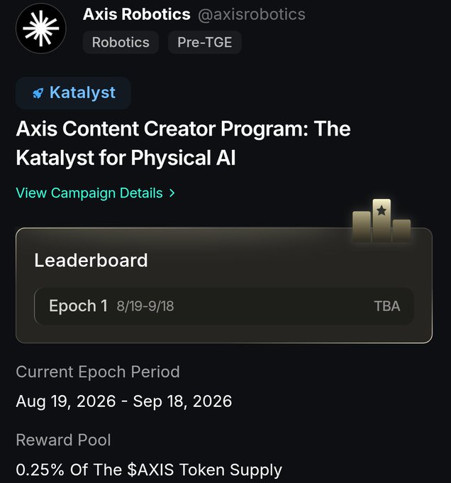 A social media post from "Axis Robotics @axisrobotics" promotes the "Axis Content Creator Program: The Katalyst for Physical AI" with details about Epoch 1 and a reward pool of 0.25% of the $AXIS token supply.