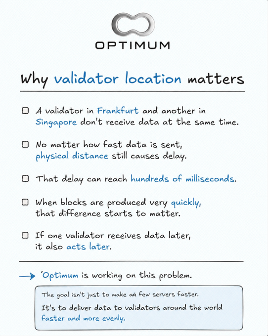 An infographic by 'OPTIMUM' explaining why validator location matters, noting that validators in Frankfurt and Singapore experience data delay due to physical distance.