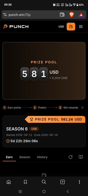 A screenshot of the PUNCH prediction market platform showing a Season 6 prize pool of 581.24 USD (≈5,000 ONE), with 5d 22h 29m 06s remaining and a "Free-to-Play" system where users earn points to predict outcomes without any deposit required.