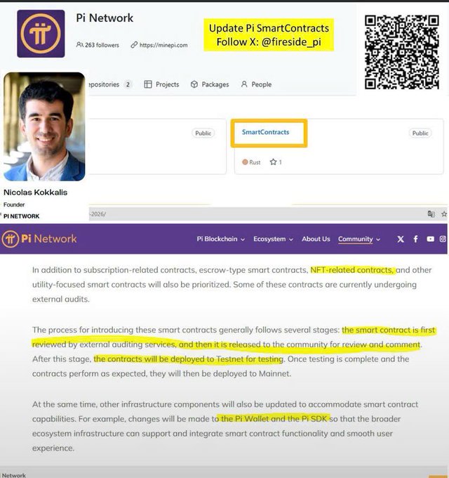 Pi Network Update on Smart Contracts highlighting the staged process—third-party audit review, community testing on Testnet, then Mainnet deployment—alongside Nicolas Kokkallis' GitHub profile and the "Smart Contracts" repository, reinforcing the post's announcement of a major milestone in Pi's programmable ecosystem.