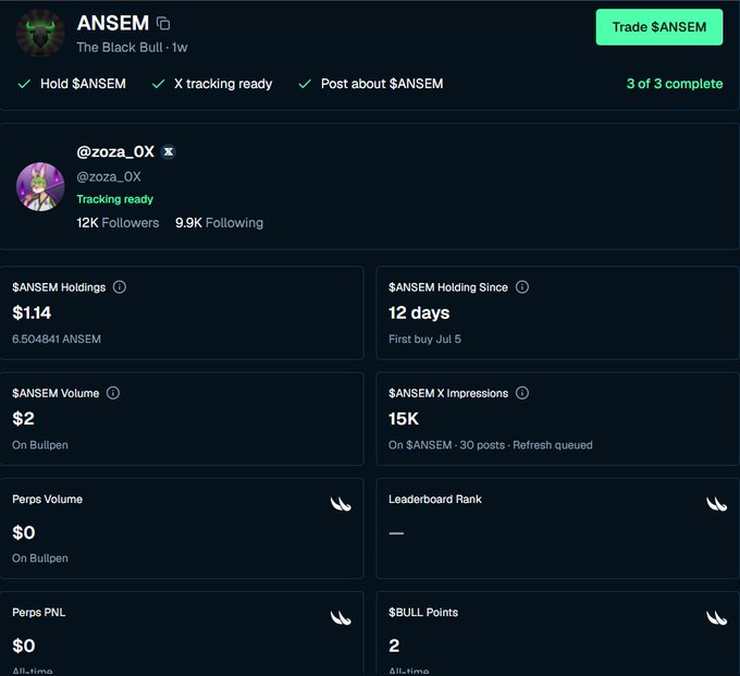 Trading dashboard showing $ANSEM token holdings of $1.14 (6.504841 ANSEM) by user @zoza_0X with 12K followers, including metrics like 15K X impressions and $BULL Points.