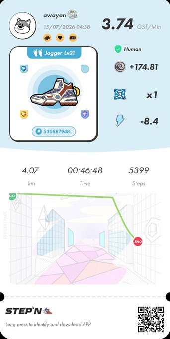 A STEP'N app activity screen for user 'awayan' featuring a Jogger Lv21 sneaker, showing 4.07 km covered in 00:46:48, earning 3.74 GST/Min.