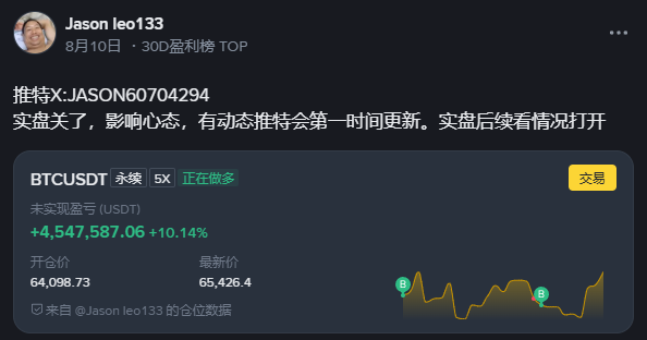 Social media post by Jason leo133 (JASON60704294) in a 30D P&L TOP ranking, showing an open long position on BTCUSDT perpetual contract with 5x leverage and unrealized profit of +4,547,587.06 USDT (+10.14%).