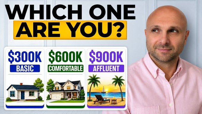 A bald man in a pink shirt stands beside a graphic showing three retirement income tiers: "$300K BASIC" with a small house, "$600K COMFORTABLE" with a larger home, and "$900K AFFLUENT" with a beachfront scene, under the heading "WHICH ONE ARE YOU?" The image visually frames the YouTube video's discussion about the $500K retirement reality check, helping viewers identify which income bracket and lifestyle they might fall into.