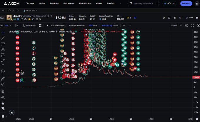 An Axiom Trading interface shows a chart for token 'Jimothy / timothy The Raccoon / BULL' at $7.93M market cap with $473K liquidity on Pump AMM, displaying a buy/sell dot plot over a price chart.
