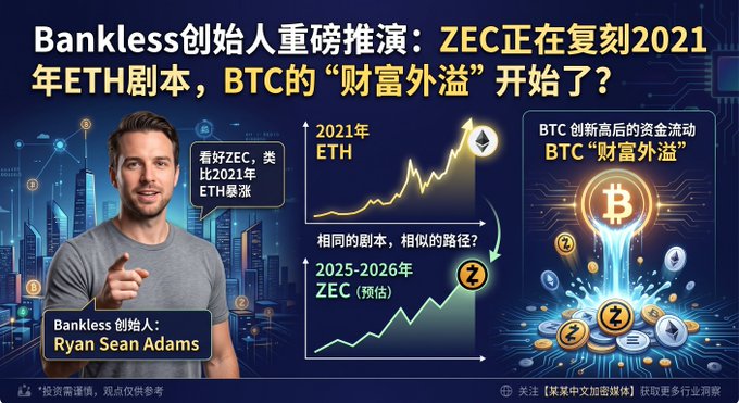 A Chinese-language crypto analysis graphic featuring Bankless founder Ryan Sean Adams, with headlines about ZEC replicating the 2021 ETH playbook and BTC's 'wealth overflow' beginning.