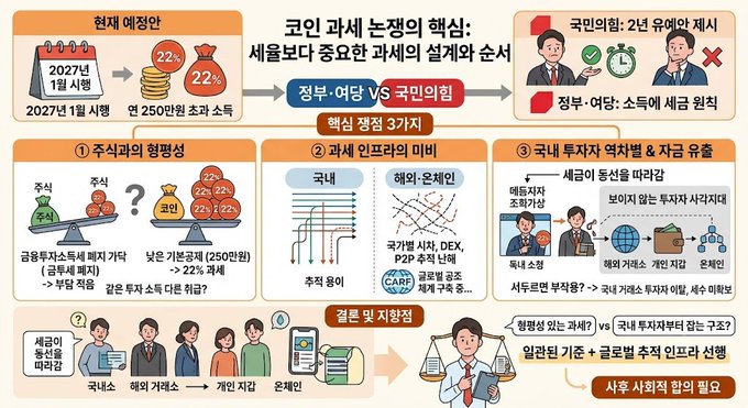 A Korean-language infographic about national pension fund reform, contrasting government and ruling party positions, with headings like '2027년 1월 시행' and '국민의힘 VS 정부·여당'.