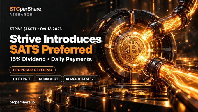 An advertisement from BTCperShare Research for 'STRIVE (ASST)' introducing 'SATS Preferred' with 15% dividends and daily payments, featuring a gold Bitcoin in a sci-fi mechanical setting.