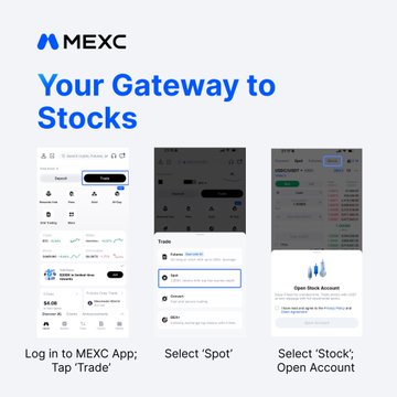 The image is a MEXC promotional graphic titled "Your Gateway to Stocks," featuring a three-step visual guide with screenshots from the MEXC mobile app showing how to navigate to stock trading: (1) Log in to the MEXC App and tap "Trade," (2) Select "Spot," and (3) Select "Stock" to open a stock account.

This image directly supports the post by visually demonstrating MEXC's streamlined approach—showing how a single MEXC account provides unified access to trade both crypto and U.S. stocks through one integrated platform, eliminating the need for separate accounts and funding sources.
