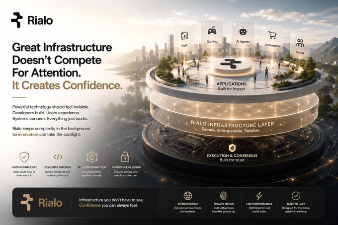 A promotional graphic for 'Rialo' with the tagline 'Great Infrastructure Doesn't Compete For Attention. It Creates Confidence,' featuring icons for DeFi, Gaming, AI Agents, Commerce, and Social applications.