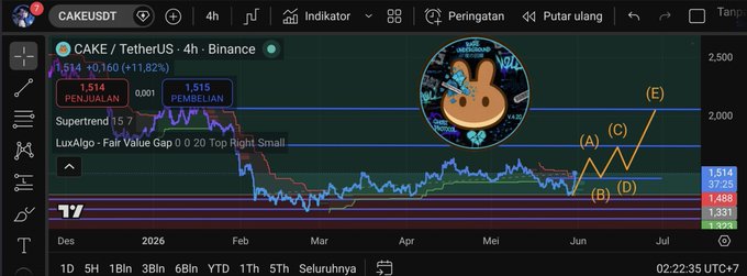 A screenshot of a stock market tracking dashboard with a cartoon rabbit graphic in the center, set against a green background. The rabbit's face is yellow and blue, surrounded by various data points and charts that represent the stock price fluctuations over time. There are also some text boxes providing additional information about the market trends and indicators visible on this dashboard.
