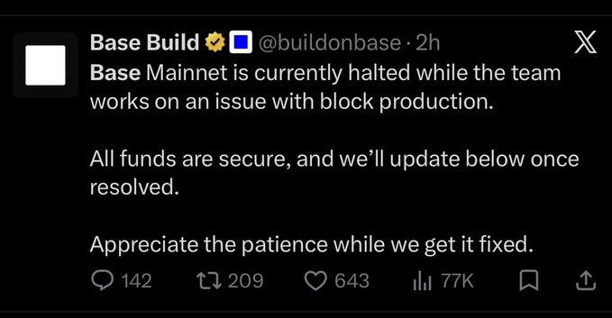 A tweet from Base Build (@buildonbase) announces that Base Mainnet is currently halted due to an issue with block production, confirming that funds remain secure while the team works on a resolution. The post includes engagement metrics showing 142 replies, 209 reposts, 643 likes, and 77K views.