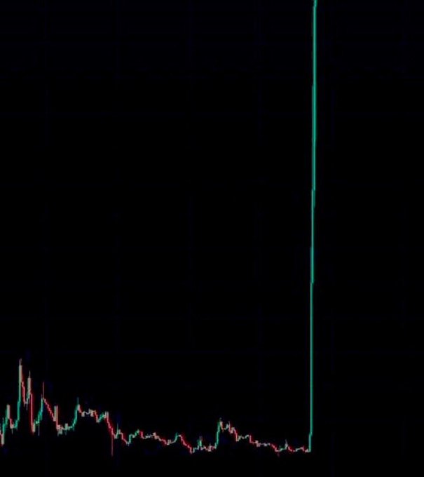 A stock chart on a black background displaying a long period of low activity followed by a sharp, vertical green spike upward.