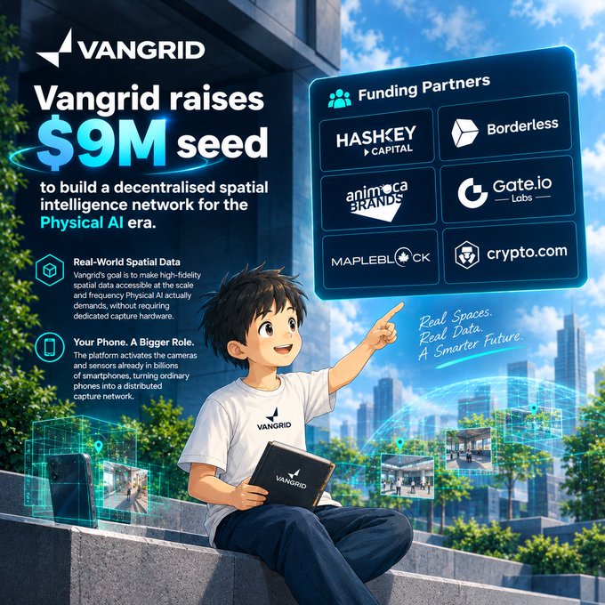 A promotional graphic for Vangrid announcing a $9M seed funding round to build a decentralized spatial intelligence network for the Physical AI era, featuring an anime-style boy and listing partners like Haskey Capital, Borderless, and Gate.io Labs.