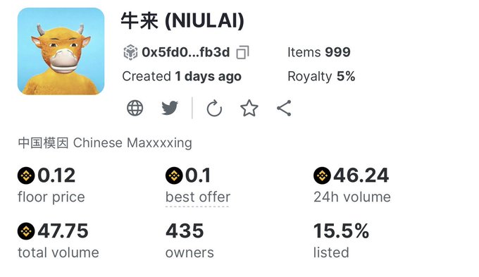 The image displays an NFT collection page for "牛来 (NIULAI)" tagged with "中国模因 Chinese Maxxxing," featuring a cartoon cow mascot and showing a floor price of 0.12 BNB, total volume of 47.75, and 435 owners—data supporting the post's observation that NIULAI's current floor is 0.12 BNB amid speculation about a potential BNB NFT season.