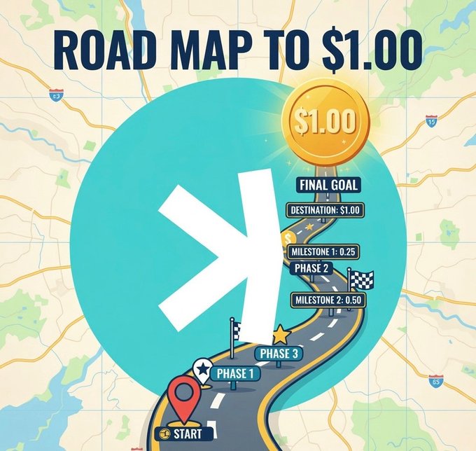 In the image, there is a road map featuring a winding road with multiple locations marked along its length, including destinations labeled "FINAL GOAL," "DESTINATION $1," and "MILLION 2." The map also includes directions for traveling on this route, as well as checkpoints where money can be exchanged. A gold coin of value is visible in the image, and a text overlay indicates that there will be a "KAS" cost involved to complete the journey.