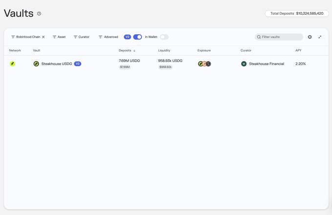 The image shows a Morpho Vaults interface filtered for Robinhood Chain, displaying only one vault: "Steakhouse USDC" (v2) on Steakhouse Financial with 7.69M USDC in deposits, 958.93k USDC liquidity, a 2.20% APY, and total deposits of $10,324,585,420. This illustrates the user's interest in exploring Robinhood's presence on Morpho, showing an available yield vault as a potential avenue to "mess with."
