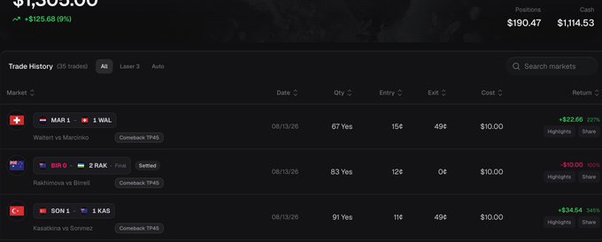 A dark-themed trading platform interface shows a 'Trade History' table featuring markets MAR 1 vs WAL, BIR 0 vs 2 RAK, and SON 1 vs 1 KAS, with positions totaling $190.47.