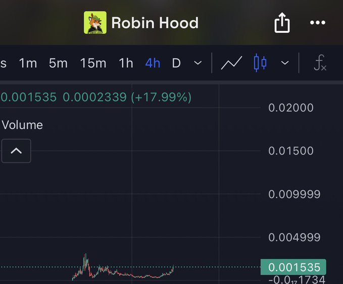 A Robinhood trading chart displays the ticker FOX with a current price of 0.001535 and a notable +17.99% gain, supporting the post's suggestion that whales are accumulating this token in anticipation of a major price run.